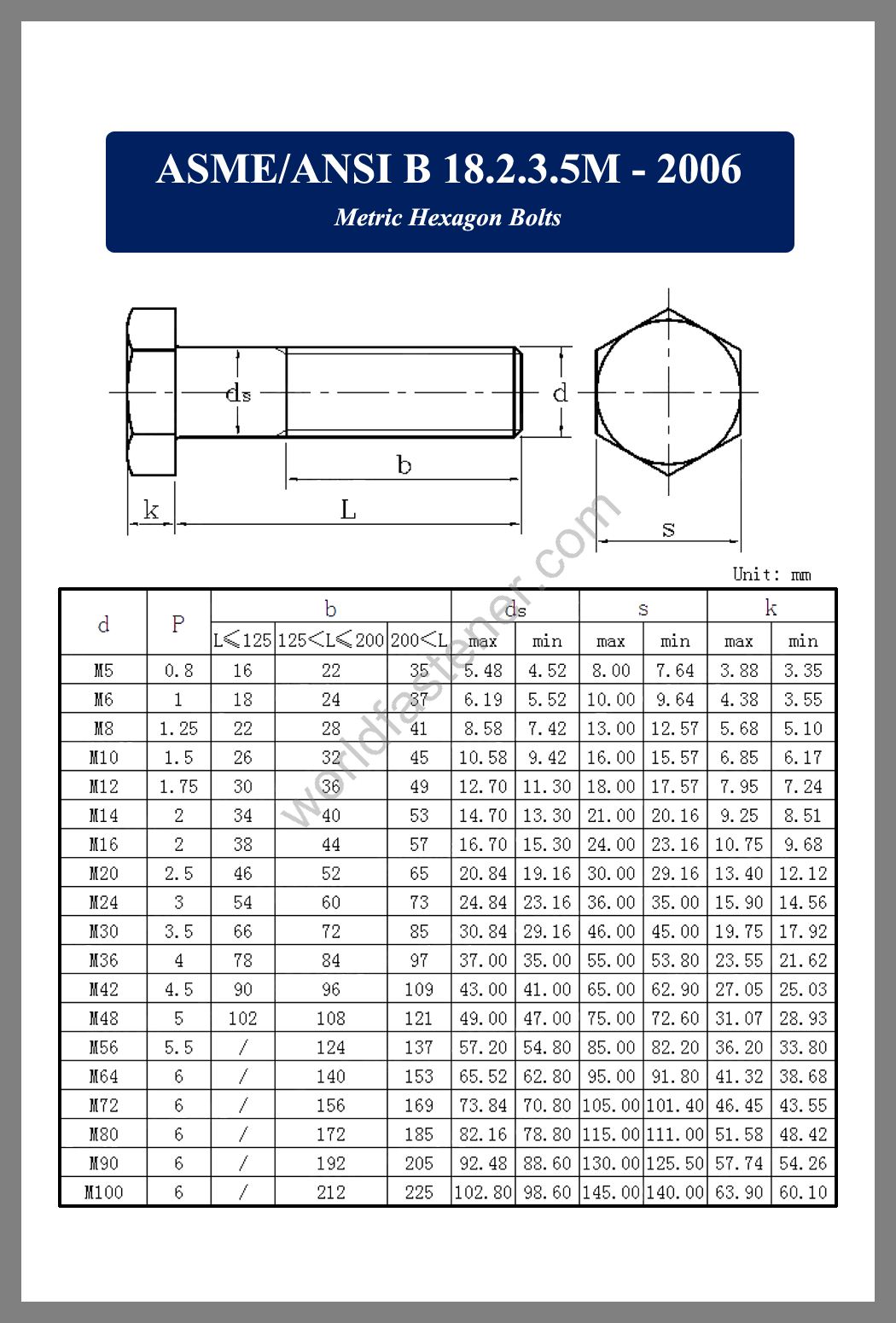 ASME-ANSI B18.2.3.5M | Fasteners, Bolt, Nut, Screw